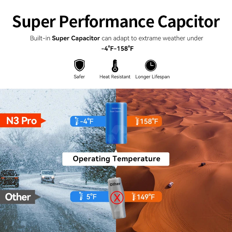 DDPAI Mola N3 Pro Dash Camera Driving Vehicle Cam