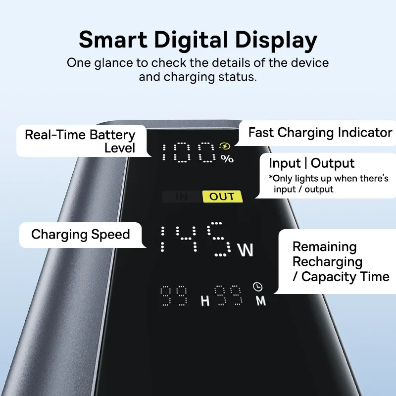 Baseus 145W Power Bank 20800mAh Dual USB A USB C PD 100W Fast Charging