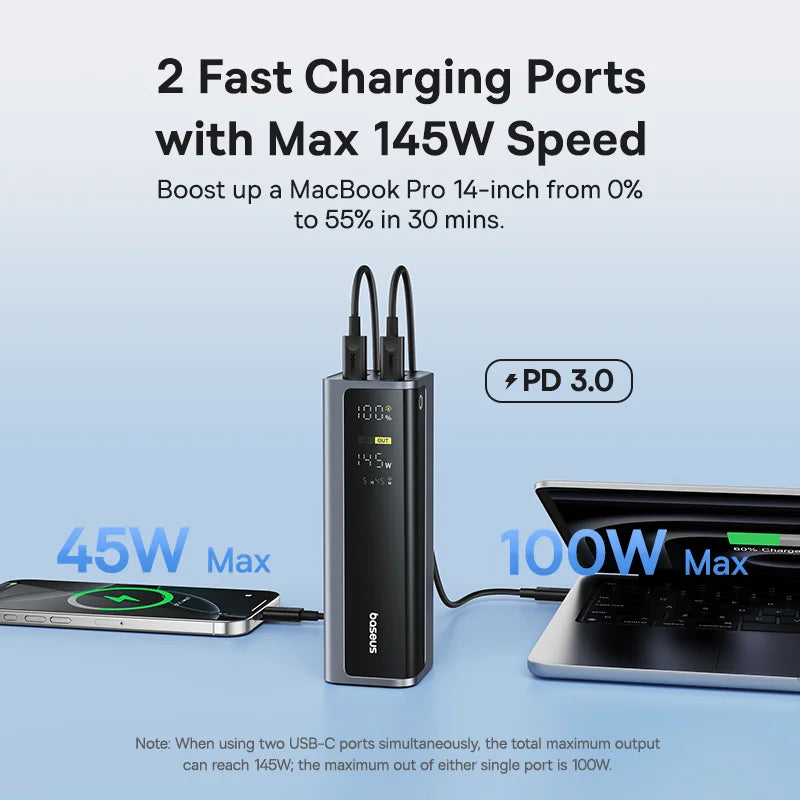 Baseus 145W Power Bank 20800mAh Dual USB A USB C PD 100W Fast Charging