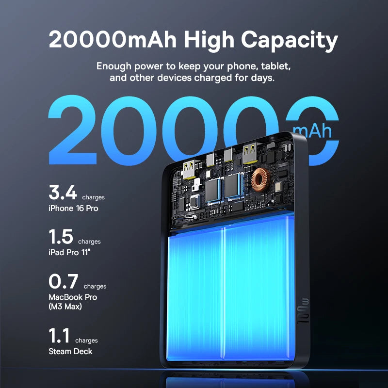 Baseus 100W Power Bank 20000mAh Capacity PD Fast Charging