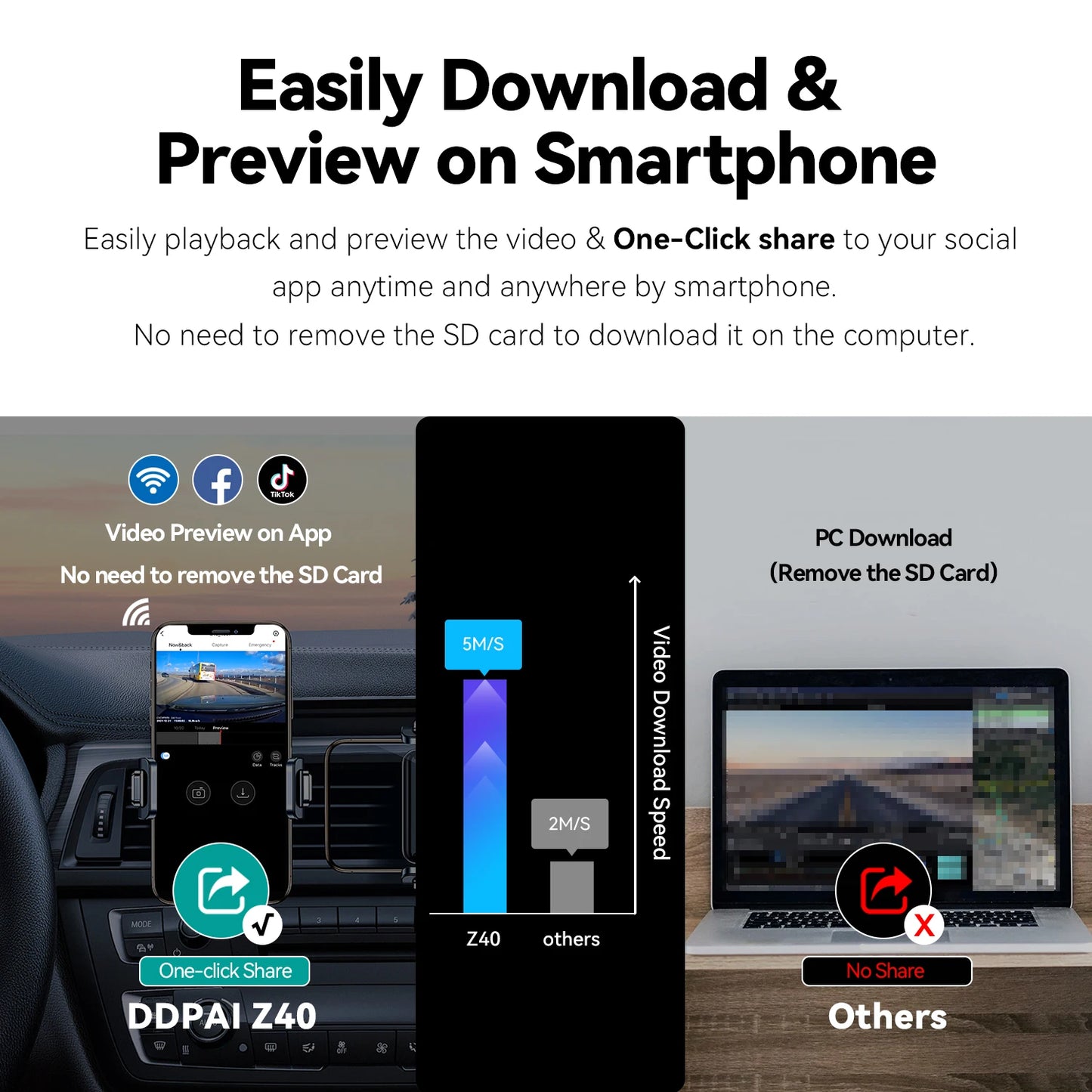 DDPAI Z40 Dash Cam Car Camera Recorder Sony