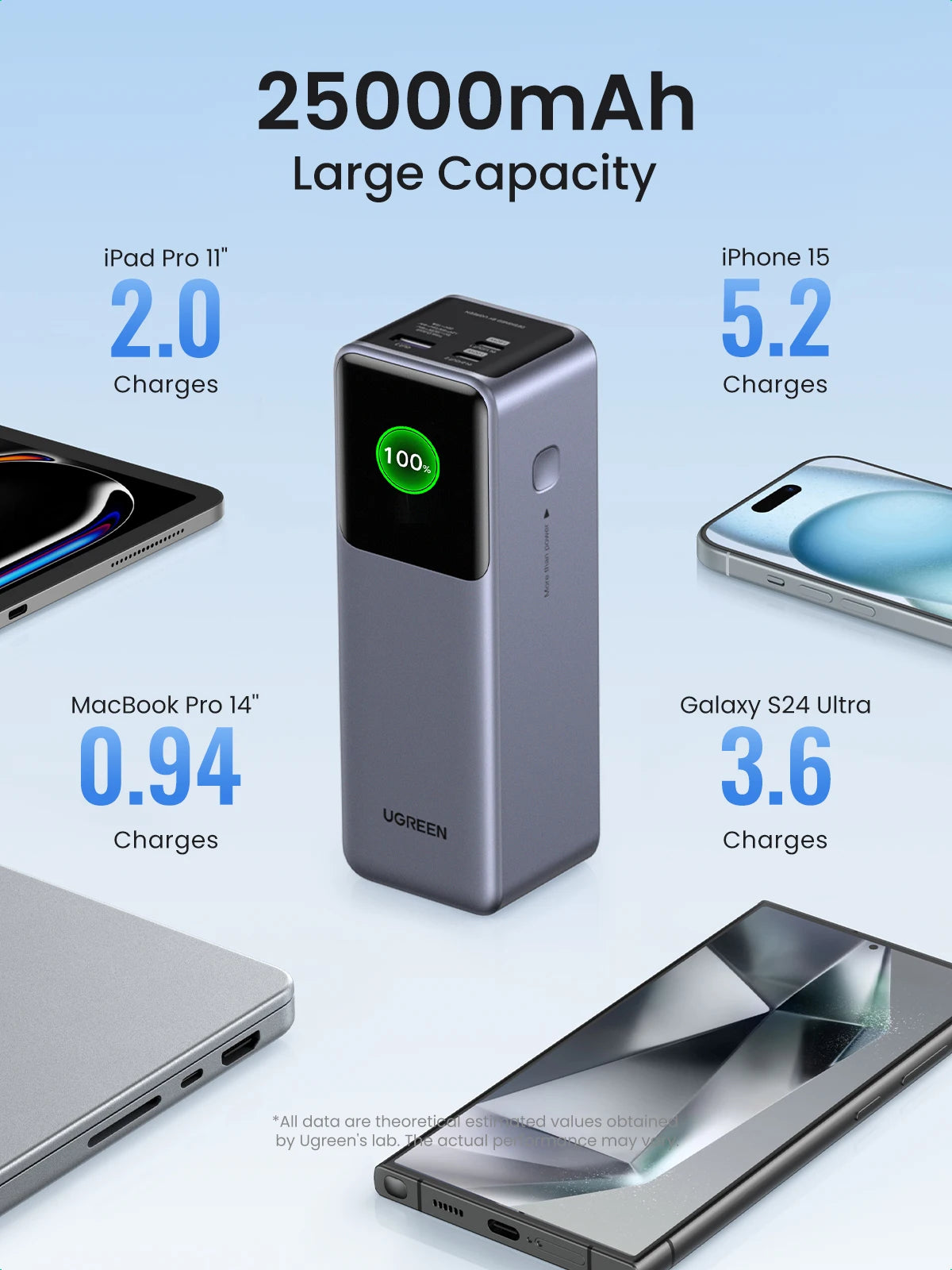 UGREEN Nexode 200W 25000mAh Power Bank Portable