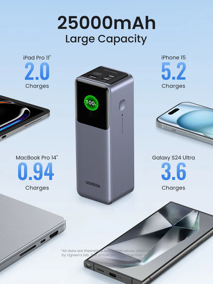 UGREEN Nexode 200W 25000mAh Power Bank Portable
