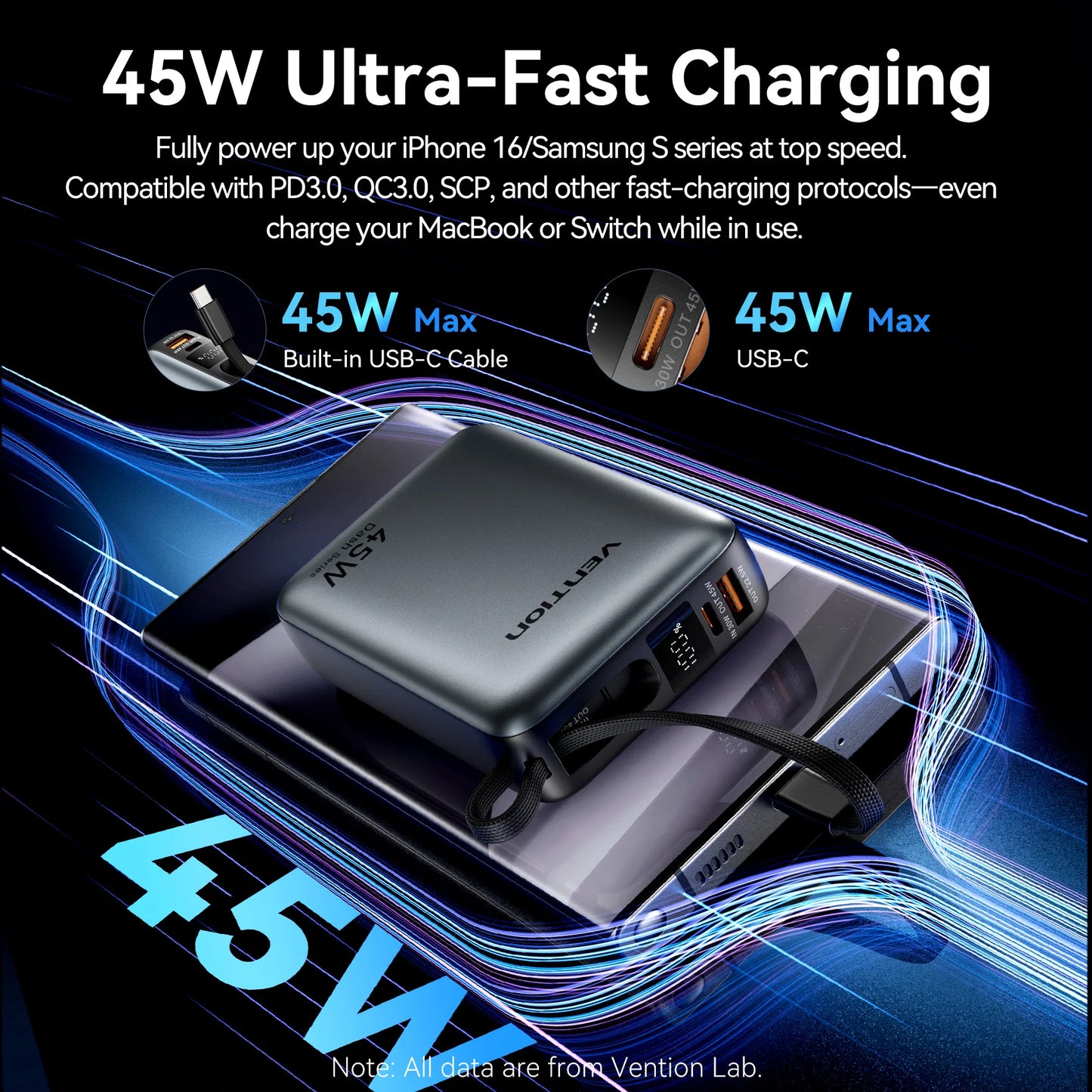 Vention CCC 45W 20000mAh Power Bank Fast Charging Portable