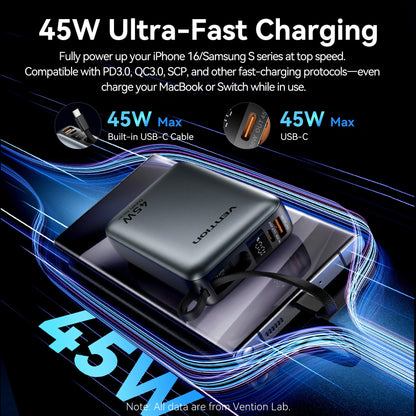 Vention CCC 45W 20000mAh Power Bank Fast Charging Portable
