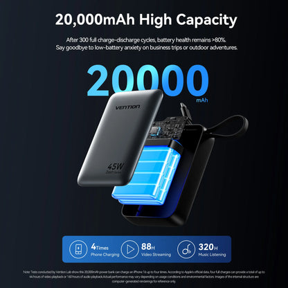 Vention CCC 45W 20000mAh Power Bank Fast Charging Portable