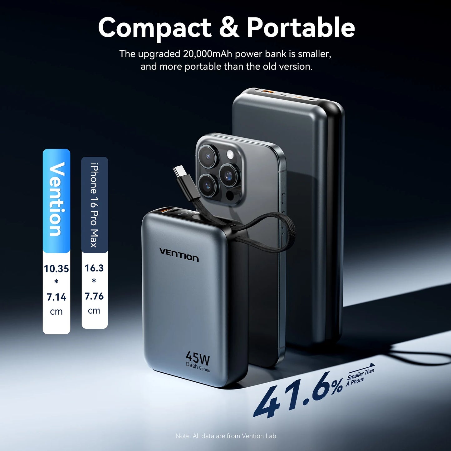 Vention CCC 45W 20000mAh Power Bank Fast Charging Portable