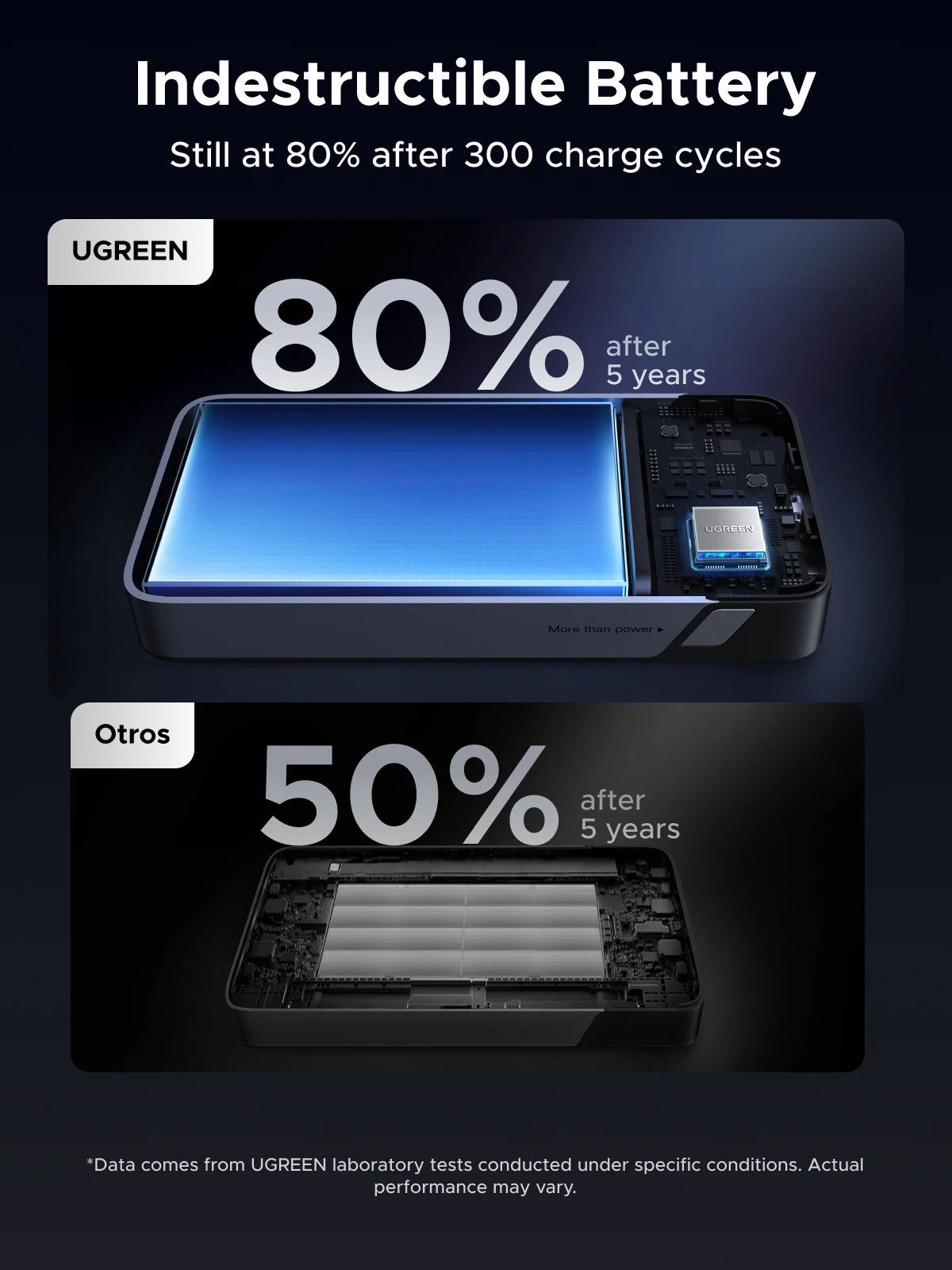 UGREEN 45W 20000mAh Built-in Type C Cable Power Bank