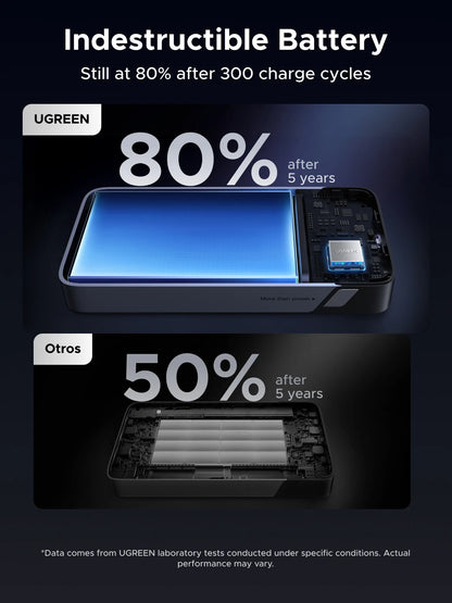 UGREEN 45W 20000mAh Built-in Type C Cable Power Bank