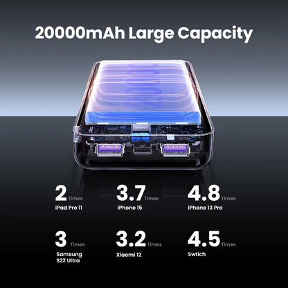 UGREEN 20000mAh PD 20W Power Bank Fast Charge Portable