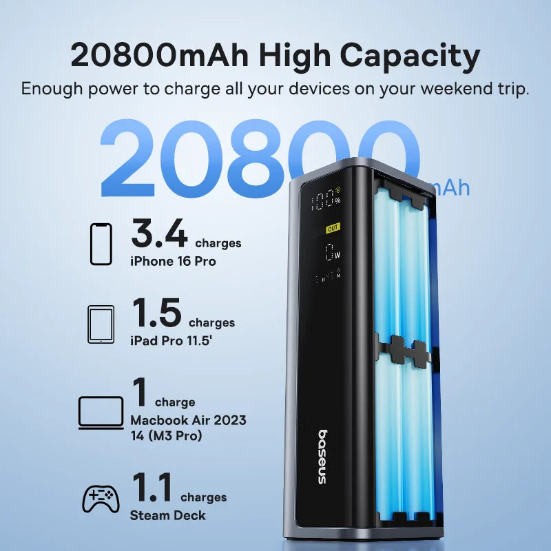 Baseus 145W Power Bank 20800mAh Dual USB A USB C PD 100W Fast Charging