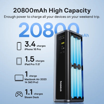 Baseus 145W Power Bank 20800mAh Dual USB A USB C PD 100W Fast Charging